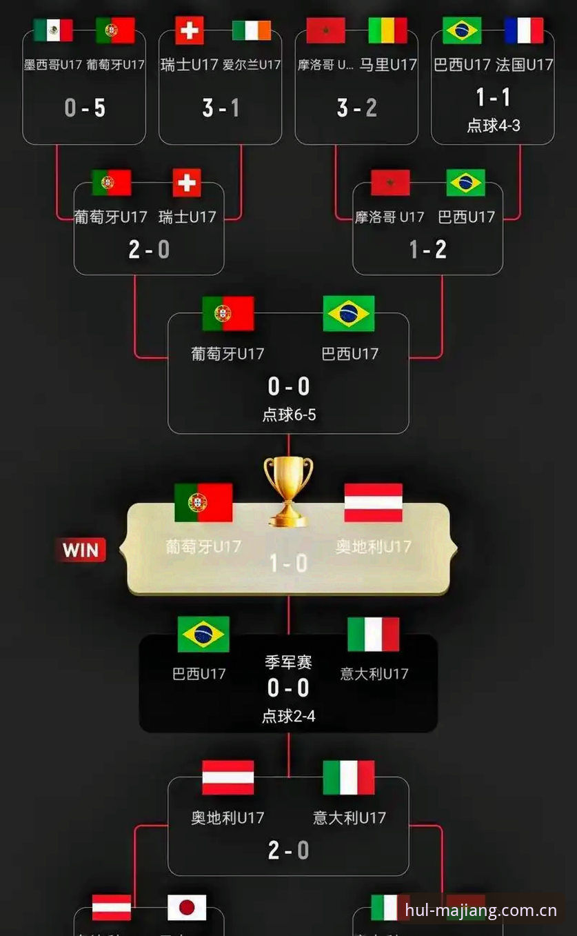 U17世界杯抽签结果最新消息:中国男女足分组揭晓,麻将胡了官网带你直击赛事动态